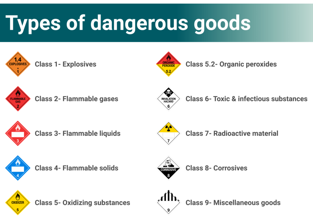 hazardous cargo from china to uae